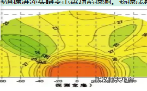 YCS200B&YCS60-F礦用瞬變電磁儀（超輕隔爆兼本安型）